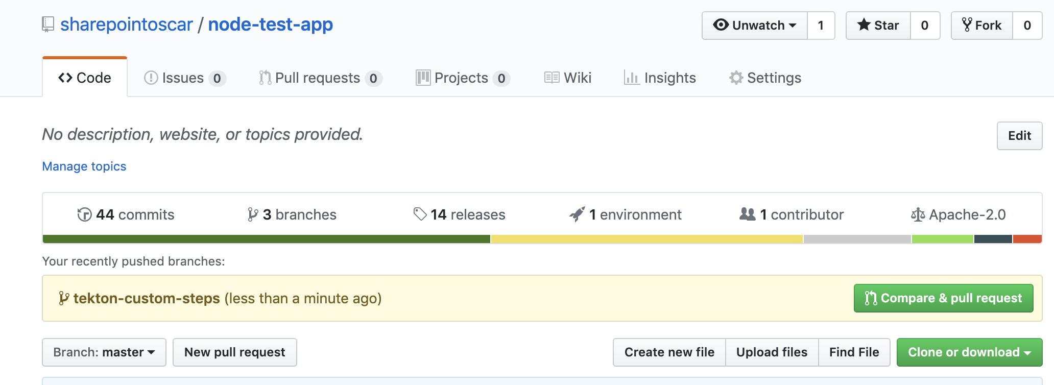 Github Pull Request